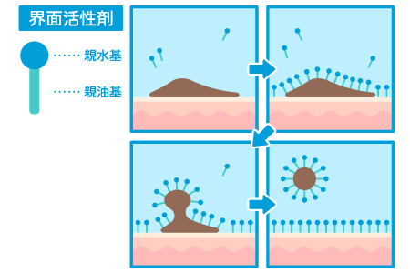 界面活性剤とは？