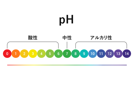 pH（水素イオン指数）