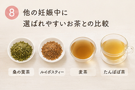 他の妊娠中に選ばれやすいお茶との比較