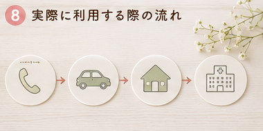 実際に利用する際の流れ