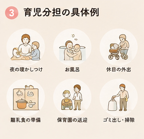 育児分担の具体例