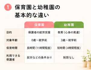 保育園と幼稚園の基本的な違い