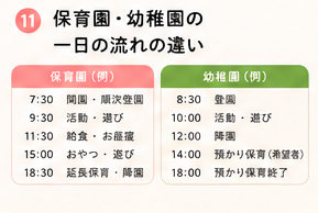 保育園・幼稚園の一日の流れの違い