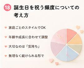 誕生日を祝う頻度についての考え方