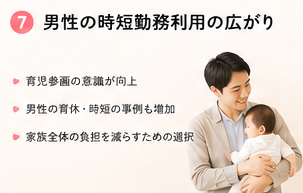男性の時短勤務利用の広がり
