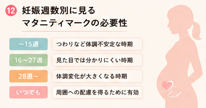 妊娠週数別に見るマタニティマークの必要性