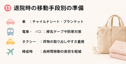 退院時の移動手段別の準備