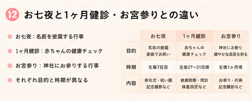 お七夜と1ヶ月健診・お宮参りとの違い