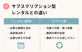 サブスクリプション型レンタルとの違い