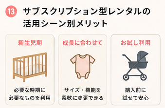サブスクリプション型レンタルの活用シーン別メリット