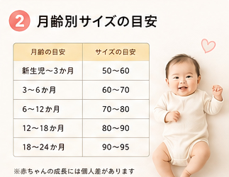月齢別サイズの目安