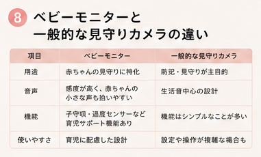 ベビーモニターと一般的な見守りカメラの違い