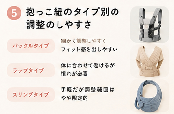 抱っこ紐のタイプ別の調整のしやすさ