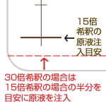 30倍の時の希釈法