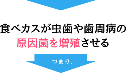 食べカスが虫歯や歯周病の原因菌を増殖させる